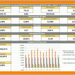 Original 10 Kalkulation Gastronomie Excel Vorlage