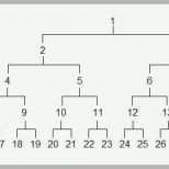 Original Familienstammbaum Erstellen Vorlage Cool Stammbaum