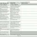 Original Internal Quality Mgmt System Audit Checklist iso