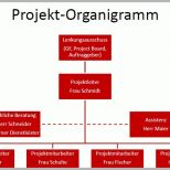 Perfekt Projektmanagement24 Blog Projekt organigramm Als