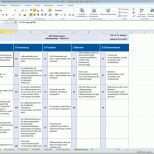 Perfekt Risikoanalyse Excel Vorlage – De Excel