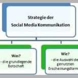 Perfekt social Media Marketing Smm Definitionen Strategien &amp; Co