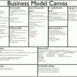 Phänomenal Business Model Canvas Template
