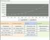 Phänomenal Excel tool Liquiditätsplanung Vorlage Für Planung
