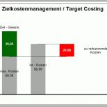 Schockieren Excel Vorlage Kosten Nutzen Analyse Hanseatic Business