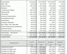 Schockieren Handelskalkulation Excel Vorlage Zum Download