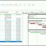 Schockieren Projektplan Freeware Projektplan Excel Vorlage Kostenlos