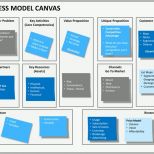 Selten Business Model Canvas Powerpoint Template