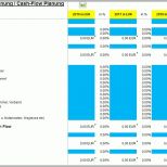 Selten Finanzplan tool Excel Vorlage Für Startup Planung