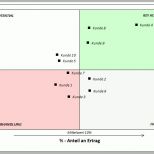 Selten Kunden Portfolio Erstellen Mit Excel