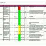 Spektakulär 8 Risikobeurteilung Vorlage Excel Ulyory Tippsvorlage In