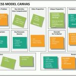 Spektakulär Business Model Canvas Powerpoint Template