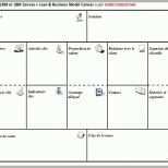 Tolle Business Model Canvas Vorlage – Vorlagens Download