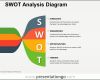 Überraschen Free Swot Analysis Powerpoint Templates Presentationgo