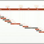 Ungewöhnlich Fice Timeline Gantt Vorlagen Excel Zeitplan Vorlage