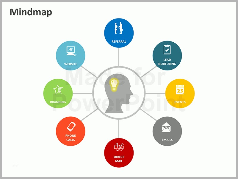 Ungewöhnlich Mind Map Framework Editable Powerpoint Templates