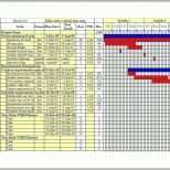 Ungewöhnlich Power Bi Gantt Chart Elegant Gantt Diagramm Excel Vorlage