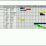 Unglaublich Excel Gantt Chart Vorlage – De Excel