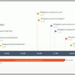 Unglaublich Fice Timeline Projektplan Kostenlose Zeitleistenvorlagen