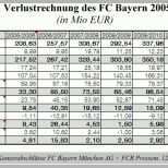 Unglaublich Finanzanalyse Des Fc Bayern München