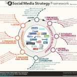 Unglaublich Naar Een social Media Strategie In 8 Stappen [infographic