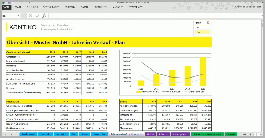 Unvergesslich Planung Excel Kostenlos Guv Bilanz Und Finanzplanung
