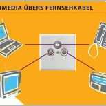 Unvergleichlich Kündigung Kabel Deutschland Internet Und Telefon Vorlage