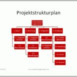 Unvergleichlich Projektstrukturplan