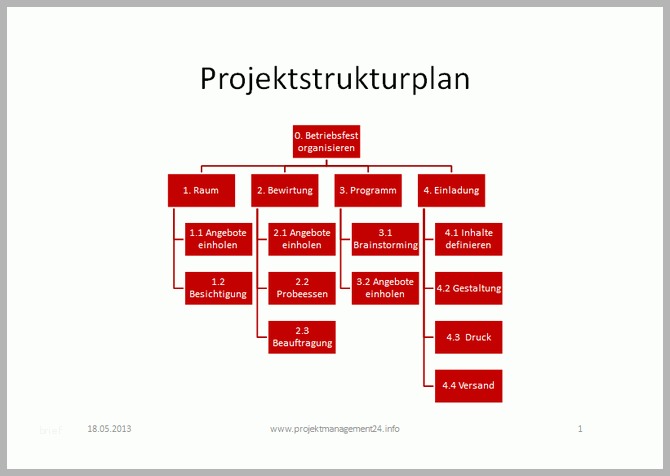 Unvergleichlich Projektstrukturplan