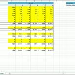 Wunderbar Excel Vorlage Rentabilitätsplanung Kostenlose Vorlage