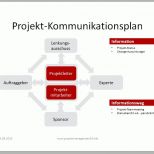 Wunderbar Projektmanagement24 Blog Kommunikationsplan Zwischen