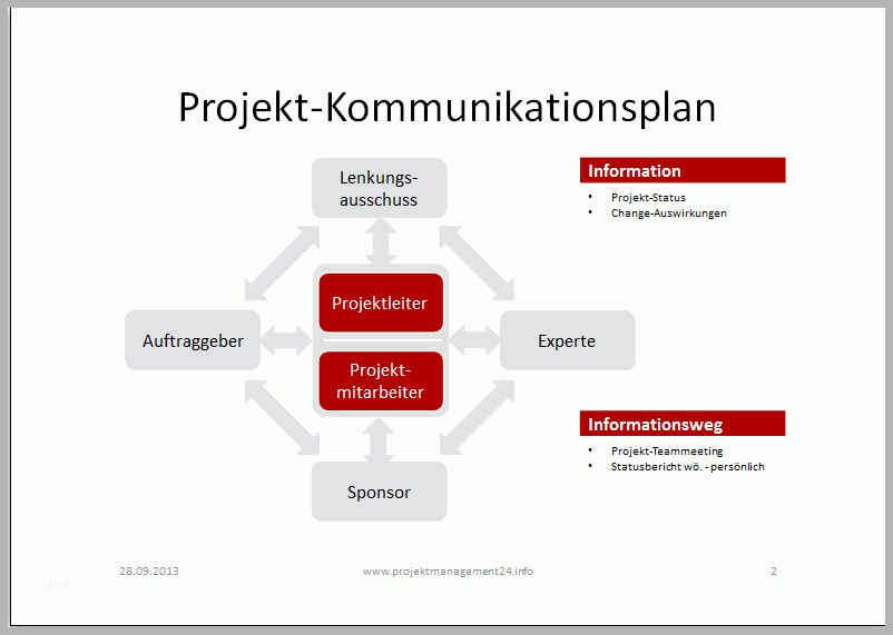 kommunikationsplan projektleiter projektmitarbeiter
