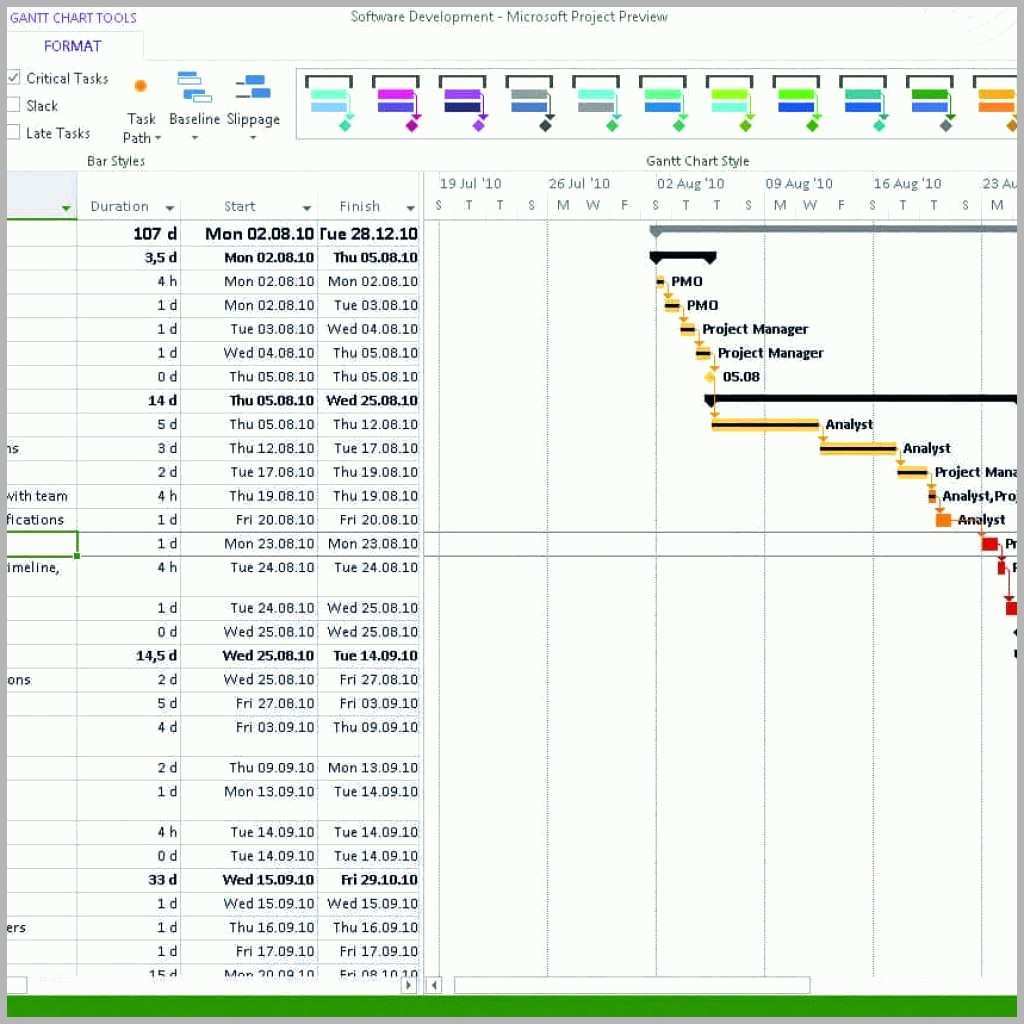 Wunderschönen Excel Dashboard Vorlage Basic Excel Project Management