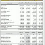 Wunderschönen Handelskalkulation Excel Vorlage Zum Download